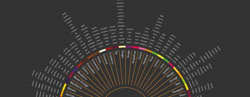 e-liquid flavour pairings