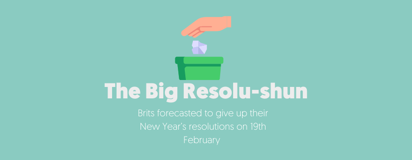 New year, same me: Brits forecasted to give up their New Year’s resolutions on 19th February