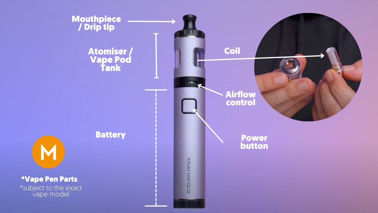What Is A Vape Pen A Beginner s Guide What Is A Vape Pen A Beginner s Guide
