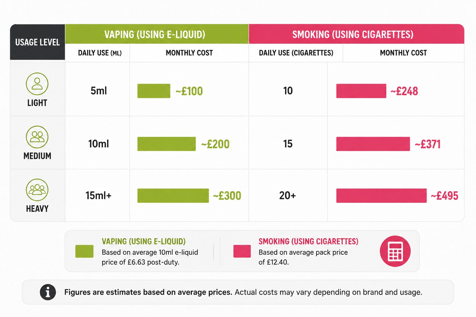 Photo showing the costs of vaping and smoking after vpd