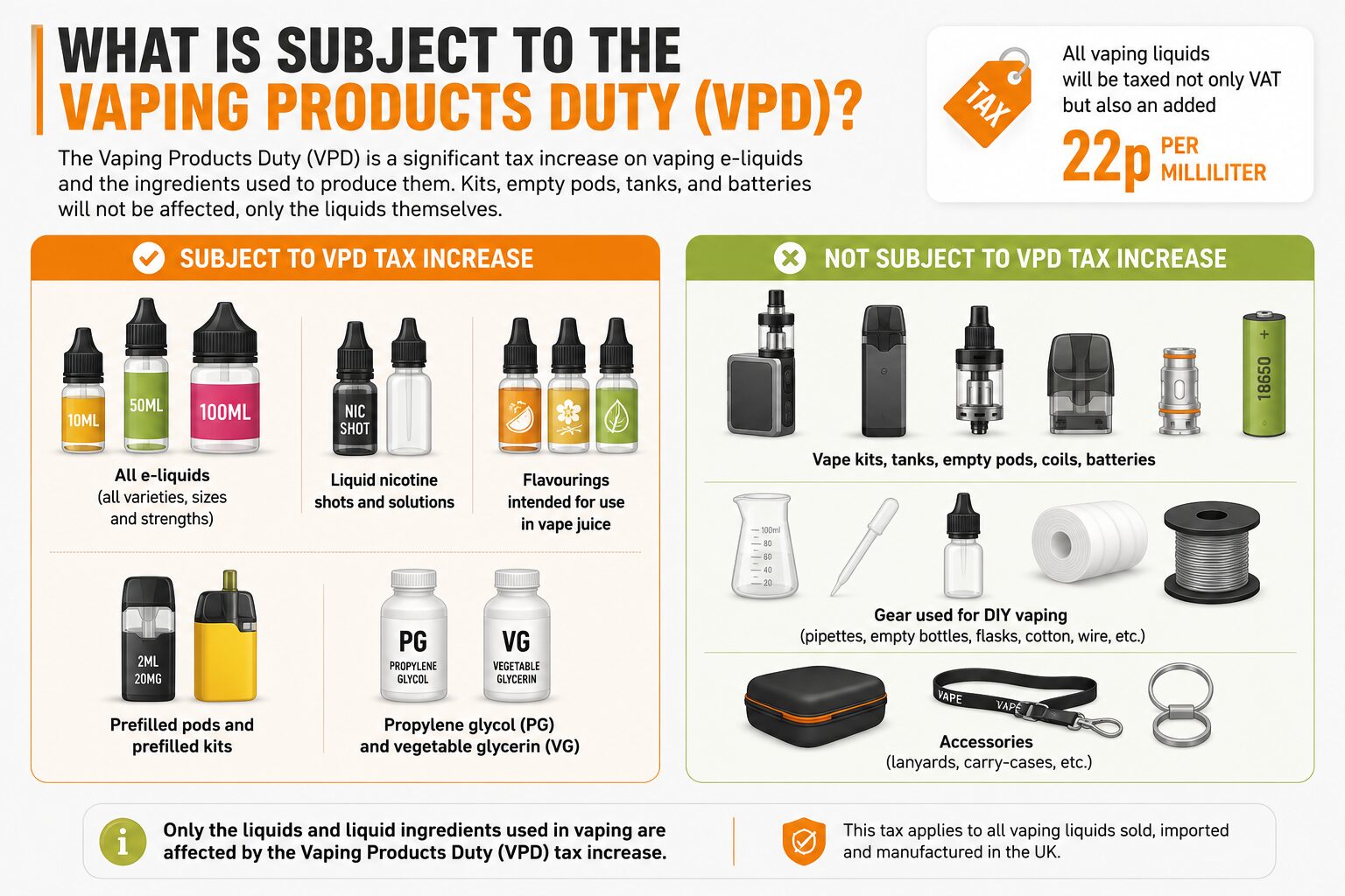 Photo showing what items are subject to VPD uk vape tax