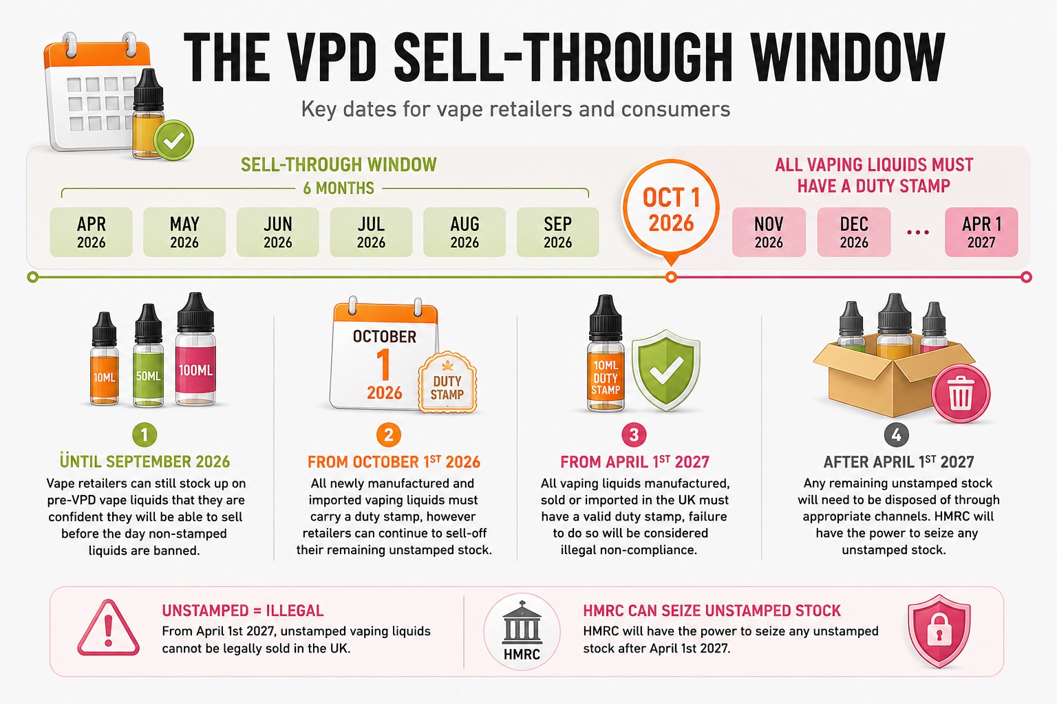 Photo showing the VPD sell-through window