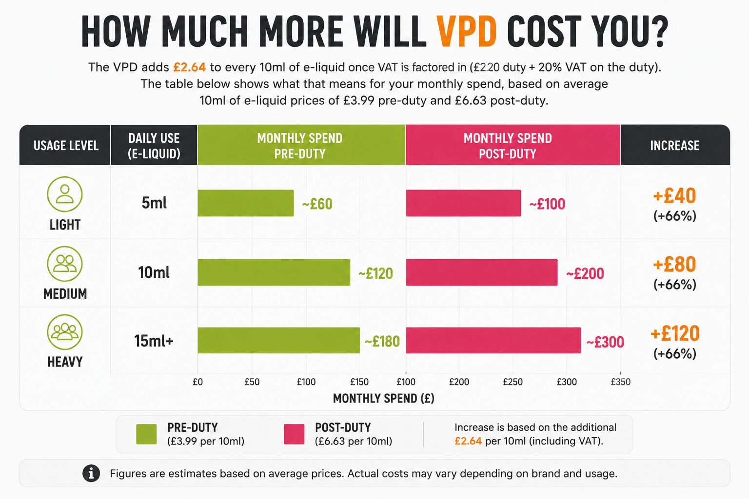 Infographic showing the vape costs after VPD